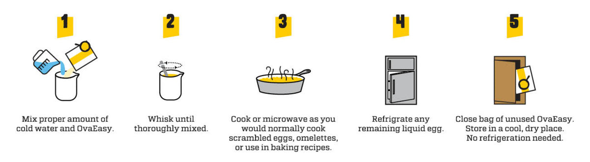OvaEasy 5 step instructions